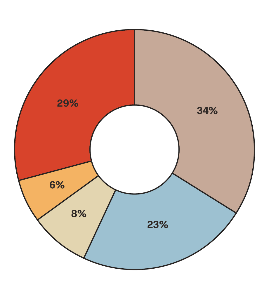 Drupal Charts_Bastrop FINAL.png