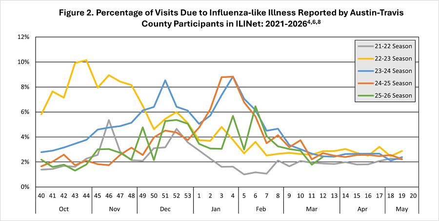 2026 Week 12 ED Visit Trends