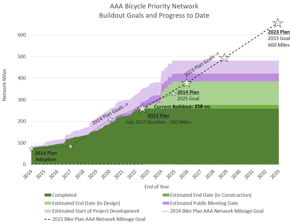 AAA bicycle priority network.jpg