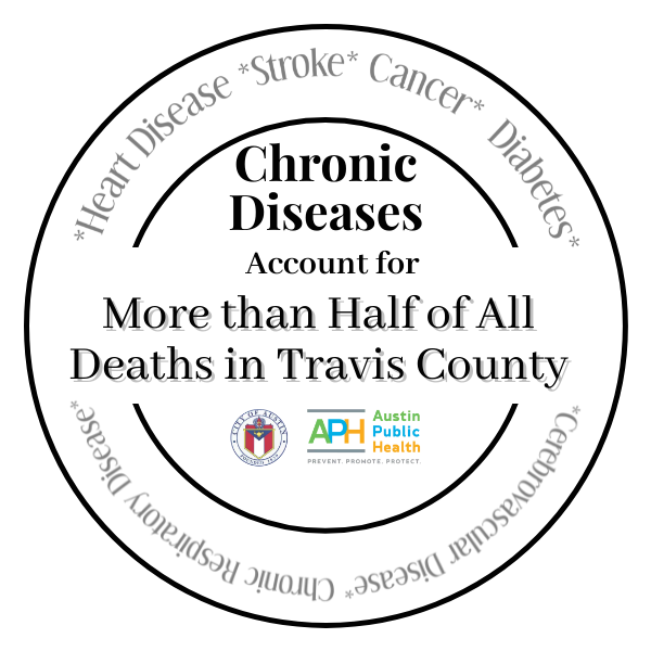 Chronic Disease Logo.png