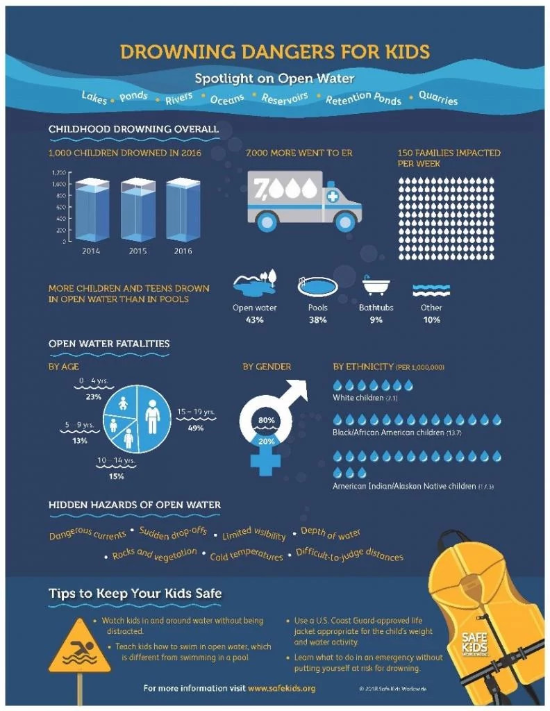 water safety