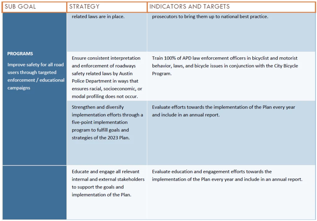 goalsindicatorschart6