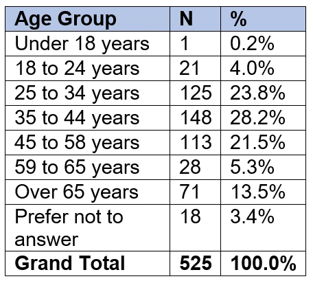 BWC-DMAV-Data_Discussion_Age.png