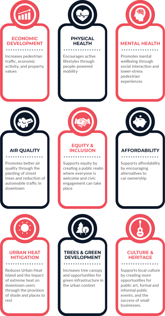 Benefits of Great Streets Program