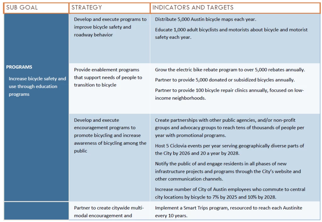 goalsindicatorschart4