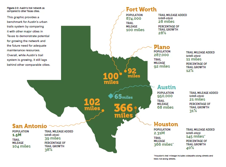 figure 2-3 SA HOU.PNG