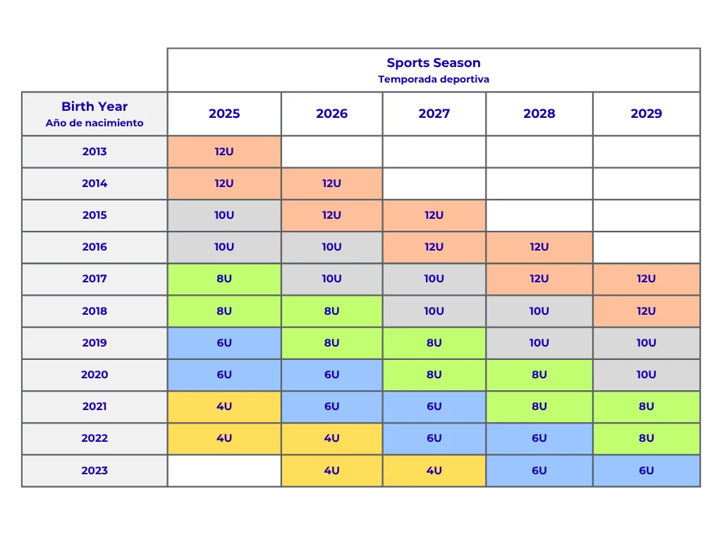 Youth_Sports_Chart-Eng_Spn