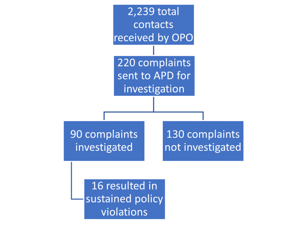 Breakdown of External Formal Complaints.png