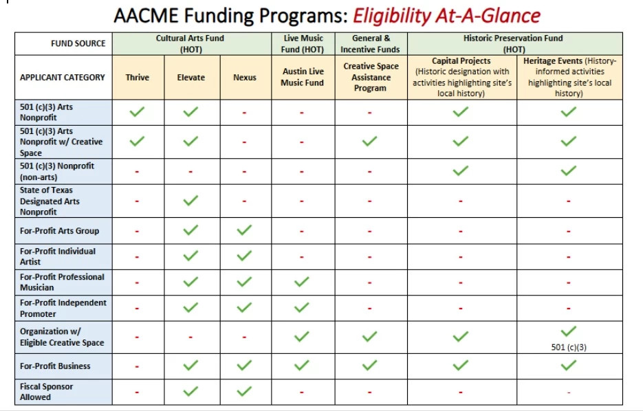 Eligibility-at-glance.jpg