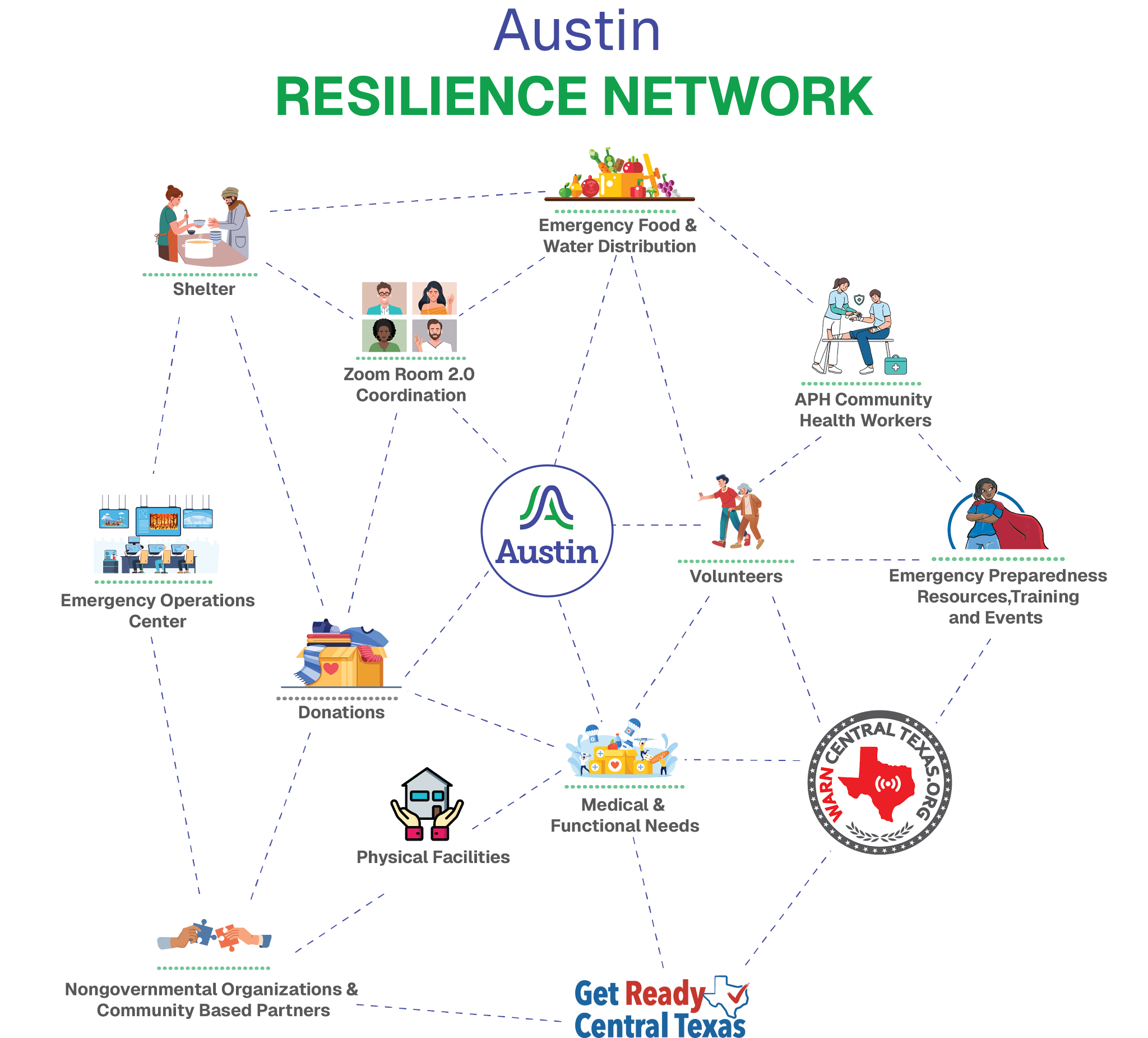 updated Future of Resilience