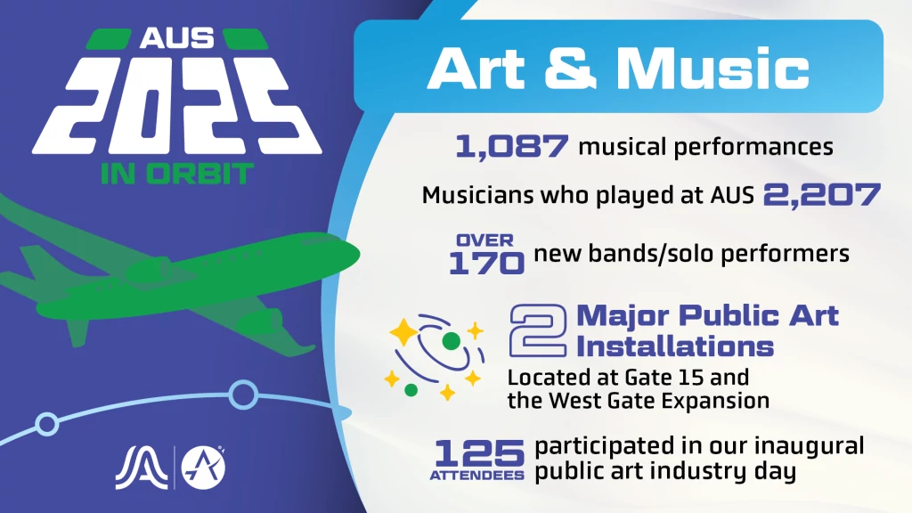 Art and Music AUS Year in Orbit 2025 stats