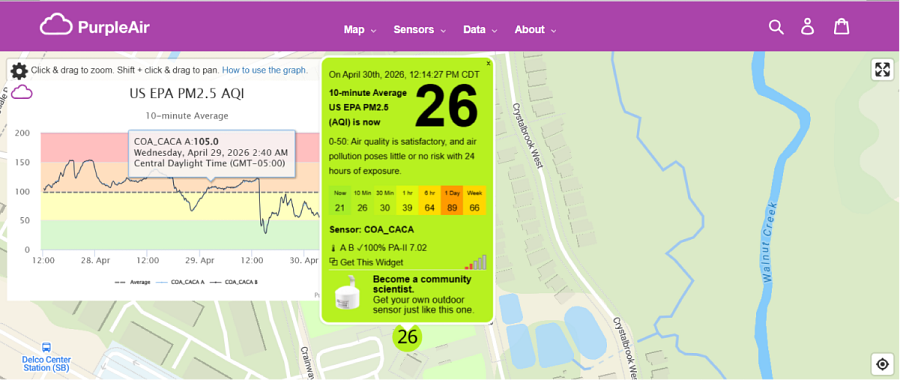 A screenshot of the Purple Air monitoring at the Noack Sports Center.