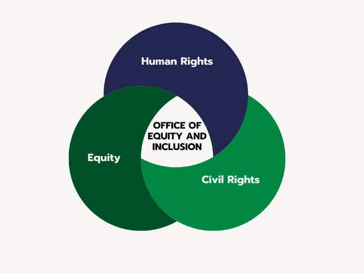 Equity and Inclusion - Web_Venn Diagram